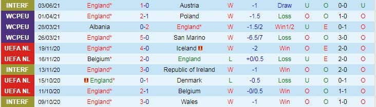 Nhận định, soi kèo Anh vs Romania, 23h ngày 6/6 - Ảnh 1