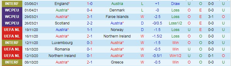 Nhận định, soi kèo Áo vs Slovakia, 22h30 ngày 6/6 - Ảnh 1