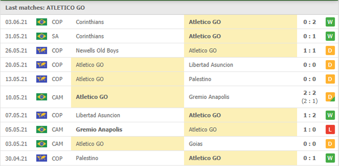 Nhận định, soi kèo Atlético/GO vs São Paulo, 05h00 ngày 06/06 - Ảnh 2