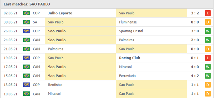 Nhận định, soi kèo Atlético/GO vs São Paulo, 05h00 ngày 06/06 - Ảnh 3