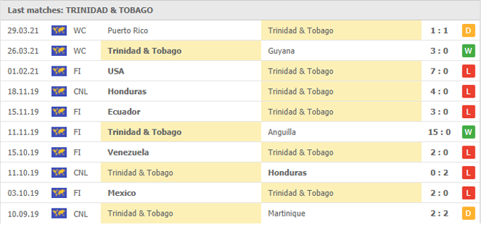 Nhận định, soi kèo Bahamas vs Trinidad & Tobago, 04h00 ngày 06/06 - Ảnh 2