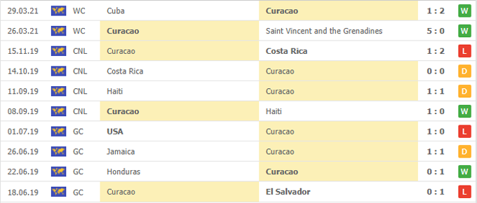 Nhận định, soi kèo British Virgin vs Curacao, 04h00 ngày 06/06 - Ảnh 2