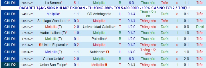 Nhận định, soi kèo Deportes Melipilla vs O'Higgins, 7h30 ngày 7/6 - Ảnh 1