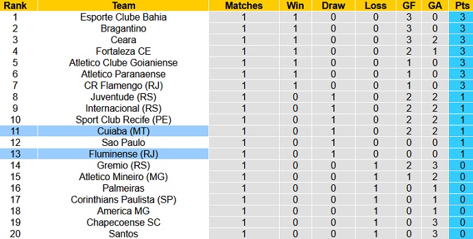 Nhận định, soi kèo Fluminense vs Cuiabá, 21h00 ngày 6/6 - Ảnh 1