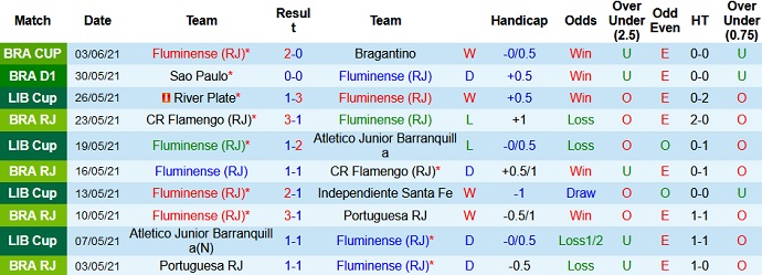 Nhận định, soi kèo Fluminense vs Cuiabá, 21h00 ngày 6/6 - Ảnh 3
