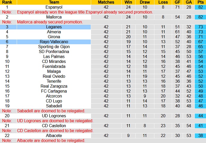 Nhận định, soi kèo Leganés vs Vallecano, 2h00 ngày 7/6 - Ảnh 1