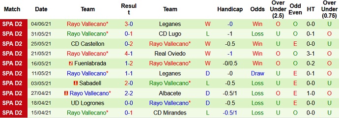 Nhận định, soi kèo Leganés vs Vallecano, 2h00 ngày 7/6 - Ảnh 4