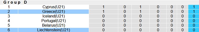 Nhận định, soi kèo Liechtenstein U21 vs Hy Lạp U21, 22h00 ngày 5/6 - Ảnh 1