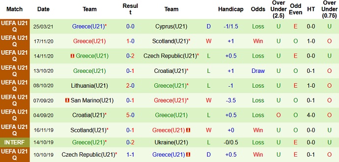 Nhận định, soi kèo Liechtenstein U21 vs Hy Lạp U21, 22h00 ngày 5/6 - Ảnh 4
