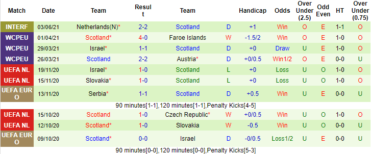 Nhận định, soi kèo Luxembourg vs Scotland, 23h ngày 6/6 - Ảnh 2
