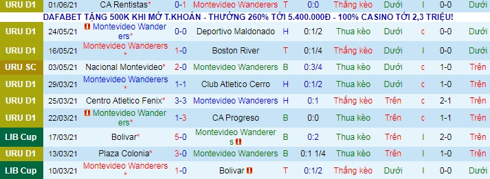Nhận định, soi kèo Mvo Wanderers vs Peñarol, 6h15 ngày 7/6 - Ảnh 1