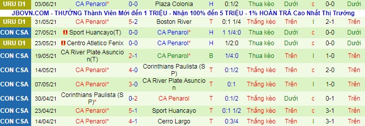 Nhận định, soi kèo Mvo Wanderers vs Peñarol, 6h15 ngày 7/6 - Ảnh 2