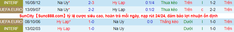 Nhận định, soi kèo Na Uy vs Hy Lạp, 0h ngày 7/6 - Ảnh 1