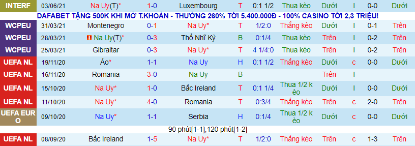 Nhận định, soi kèo Na Uy vs Hy Lạp, 0h ngày 7/6 - Ảnh 2