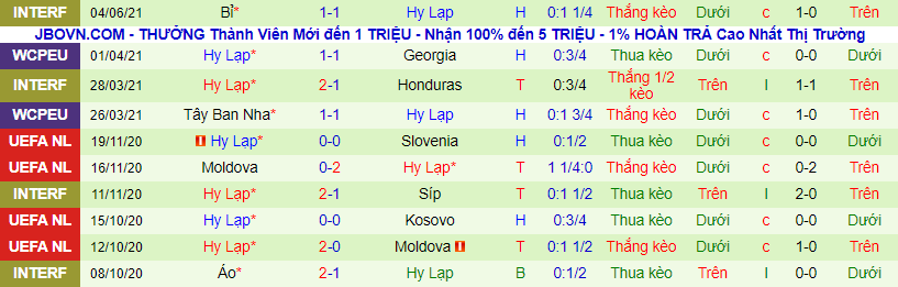 Nhận định, soi kèo Na Uy vs Hy Lạp, 0h ngày 7/6 - Ảnh 3