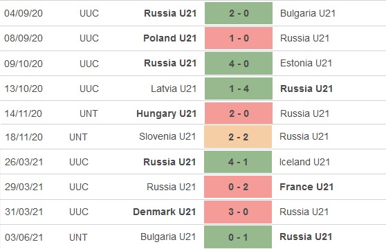 Nhận định, soi kèo Serbia U21 vs Nga U21, 23h00 ngày 6/6 - Ảnh 3