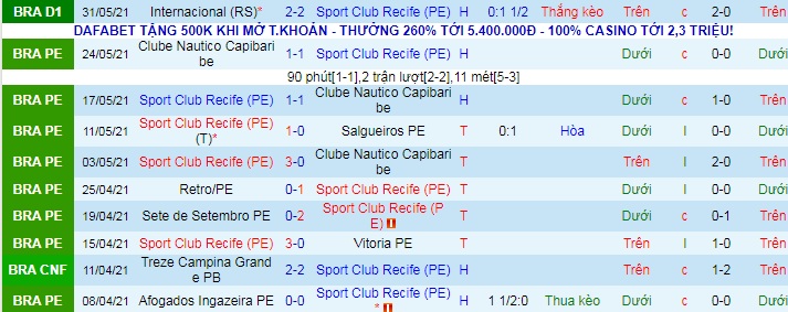 Nhận định, soi kèo Sport Recife vs Atlético Mineiro, 6h30 ngày 7/6 - Ảnh 1