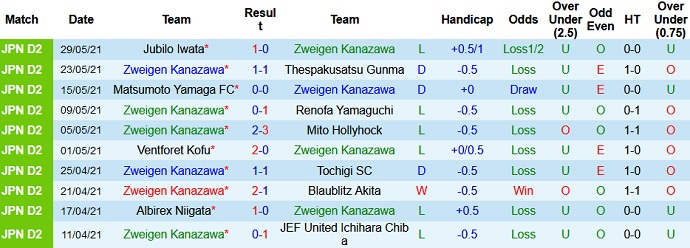 Nhận định, soi kèo Zweigen Kanazawa vs Omiya Ardija, 12h00 ngày 6/6 - Ảnh 2