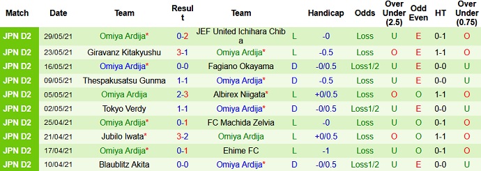 Nhận định, soi kèo Zweigen Kanazawa vs Omiya Ardija, 12h00 ngày 6/6 - Ảnh 4