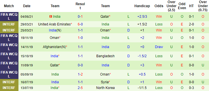 Nhận định, soi kèo Bangladesh vs Ấn Độ, 21h ngày 7/6 - Ảnh 2