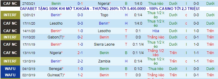 Nhận định, soi kèo Benin vs Zambia, 22h ngày 8/6 - Ảnh 1