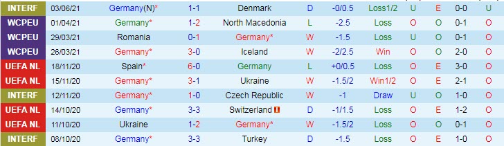 Nhận định, soi kèo Đức vs Latvia, 1h45 ngày 8/6 - Ảnh 1