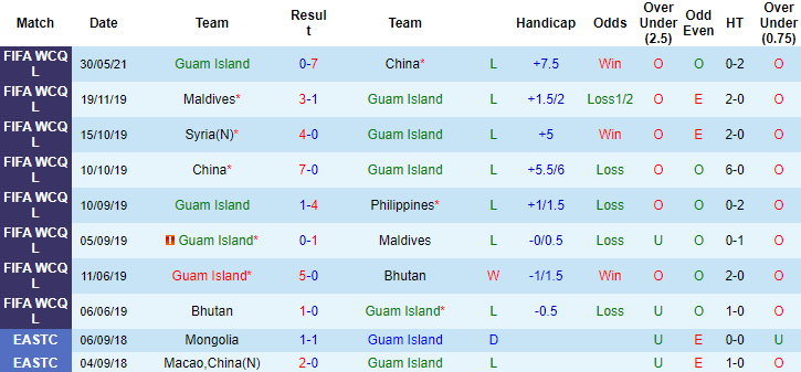 Nhận định, soi kèo Guam vs Syria, 21h ngày 7/6 - Ảnh 1