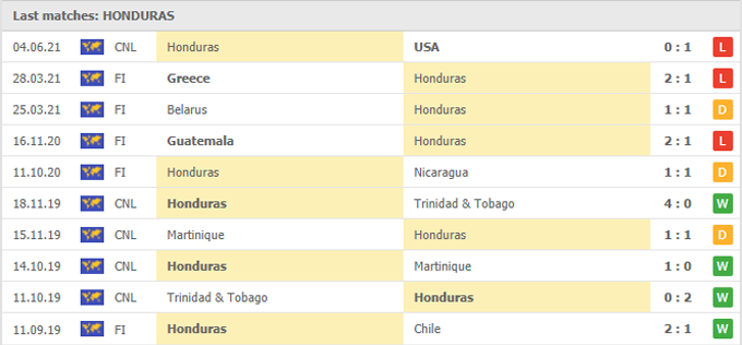 Nhận định, soi kèo Honduras vs Costa Rica, 05h35 ngày 07/06 - Ảnh 1