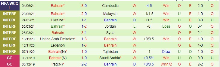 Nhận định, soi kèo Iran vs Bahrain, 23h30 ngày 7/6 - Ảnh 2