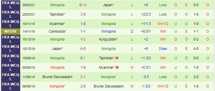 Nhận định, soi kèo Kyrgyzstan vs Mông Cổ, 14h ngày 7/6 - Ảnh 2