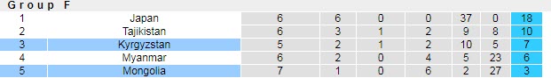 Nhận định, soi kèo Kyrgyzstan vs Mông Cổ, 14h ngày 7/6 - Ảnh 4