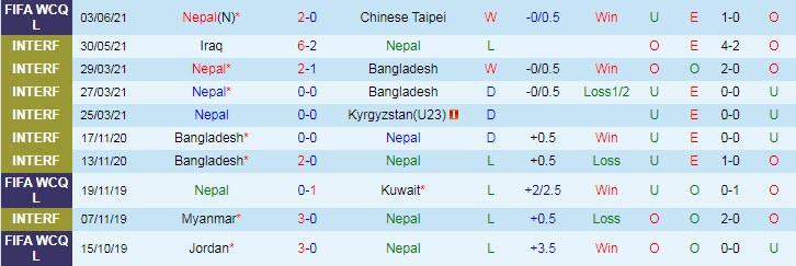 Nhận định, soi kèo Nepal vs Jordan, 23h ngày 7/6 - Ảnh 1