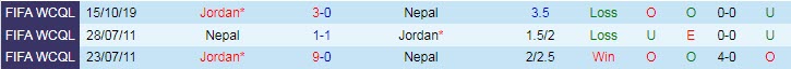 Nhận định, soi kèo Nepal vs Jordan, 23h ngày 7/6 - Ảnh 3