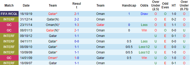 Nhận định, soi kèo Oman vs Qatar, 0h ngày 8/6 - Ảnh 4