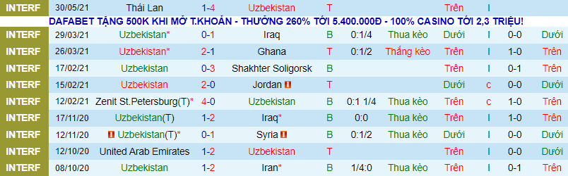 Nhận định, soi kèo Uzbekistan vs Singapore, 1h ngày 8/6 - Ảnh 2
