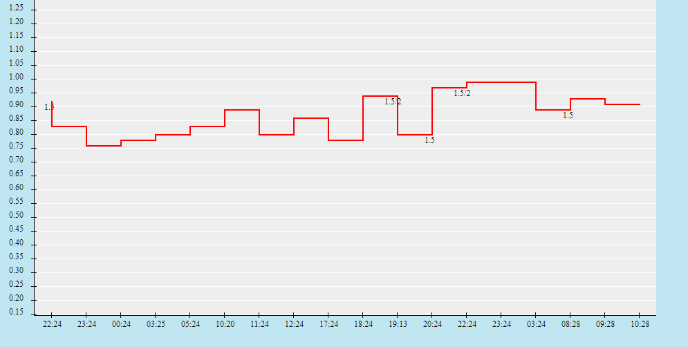 Biến động tỷ lệ kèo Việt Nam vs Indonesia, 23h45 ngày 7/6 - Ảnh 2