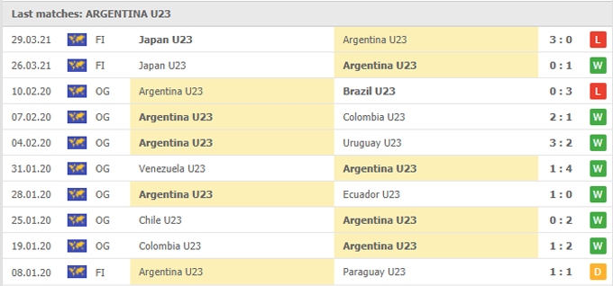 Nhận định, soi kèo Đan Mạch U21 vs Argentina U23, 21h00 ngày 08/06 - Ảnh 2