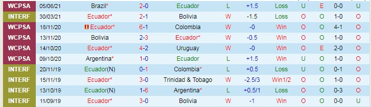 Nhận định, soi kèo Ecuador vs Peru, 4h ngày 9/6 - Ảnh 1