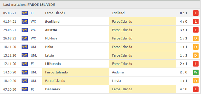 Nhận định, soi kèo Faroe vs Liechtenstein, 01h45 ngày 08/06 - Ảnh 1