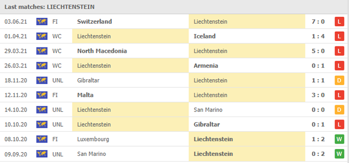 Nhận định, soi kèo Faroe vs Liechtenstein, 01h45 ngày 08/06 - Ảnh 2