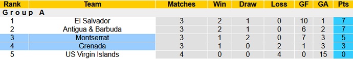 Nhận định, soi kèo Grenada vs Montserrat, 6h00 ngày 9/6 - Ảnh 1
