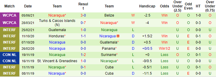 Nhận định, soi kèo Haiti vs Nicaragua, 4h ngày 9/6 - Ảnh 2
