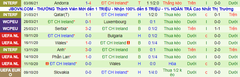 Nhận định, soi kèo Hungary vs CH Ireland, 1h ngày 9/6 - Ảnh 3