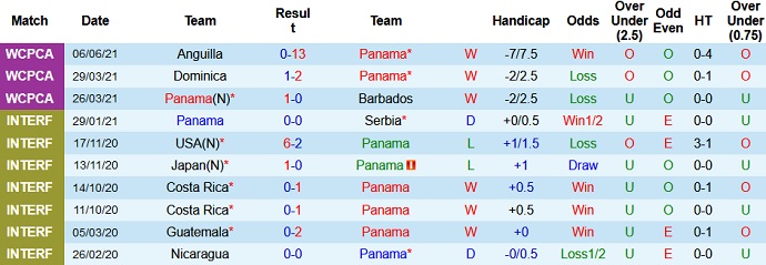 Nhận định, soi kèo Panama vs Dominican Republic, 8h00 ngày 9/6 - Ảnh 2