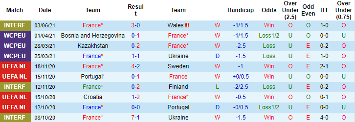 Nhận định, soi kèo Pháp vs Bulgaria, 2h10 ngày 9/6 - Ảnh 1