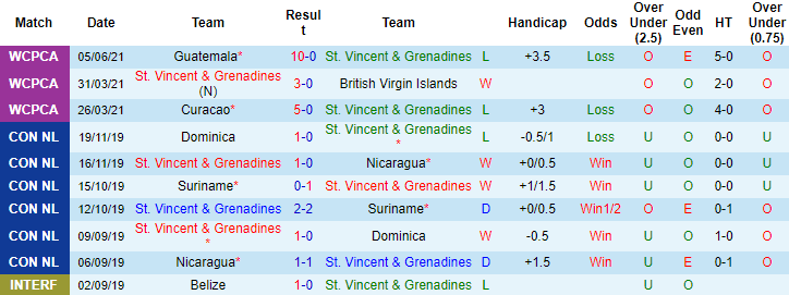 Nhận định, soi kèo St Vincent vs Cuba, 3h ngày 9/6 - Ảnh 1