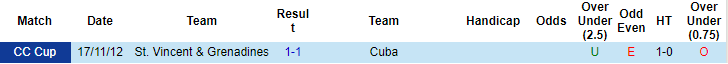 Nhận định, soi kèo St Vincent vs Cuba, 3h ngày 9/6 - Ảnh 3