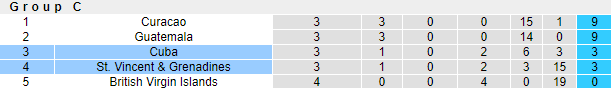 Nhận định, soi kèo St Vincent vs Cuba, 3h ngày 9/6 - Ảnh 4