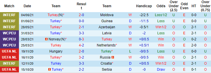 Nhận định, soi kèo Thổ Nhĩ Kỳ vs Italia, 2h ngày 12/6 - Ảnh 1
