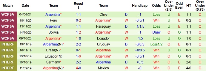 Phân tích kèo hiệp 1 Colombia vs Argentina, 6h00 ngày 9/6 - Ảnh 4